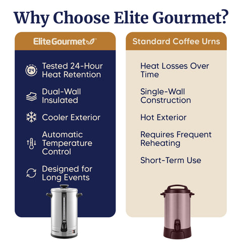 100 Cup Stainless Steel Coffee Urn with Dispenser