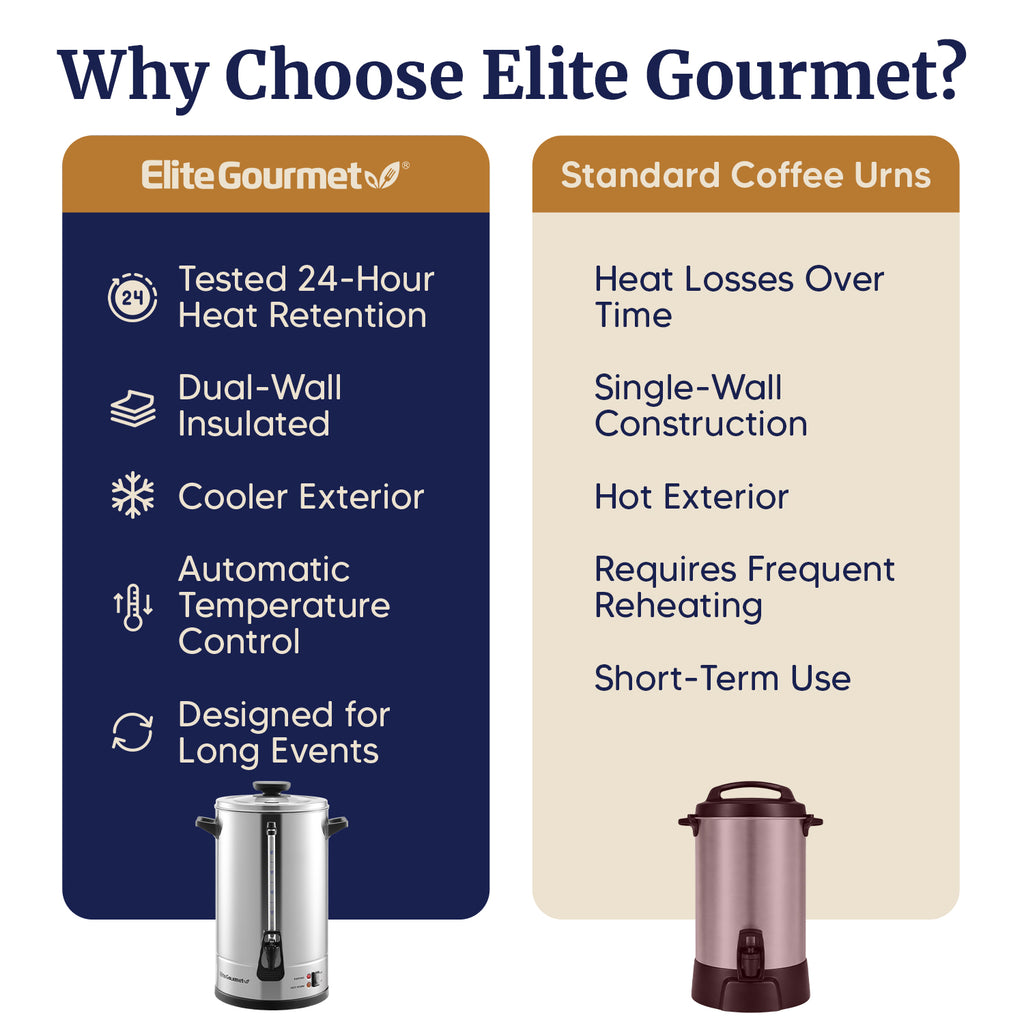 100 Cup Stainless Steel Coffee Urn with Dispenser