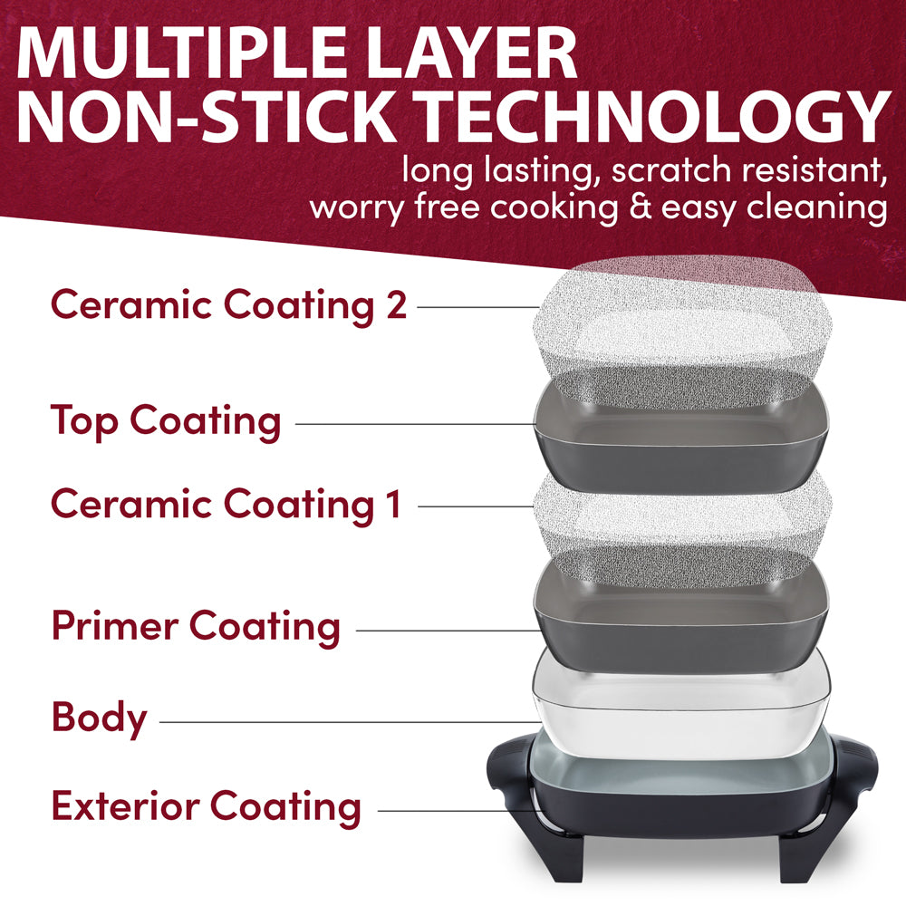 Multiple Layer Non-Stick Technology.  Long lasting, scratch resistant, worry free cooking & easy cleaning.  Ceramic Coating 2, Top Coating, Ceramic Coating 1, Primer Coating, Body, Exterior Coating