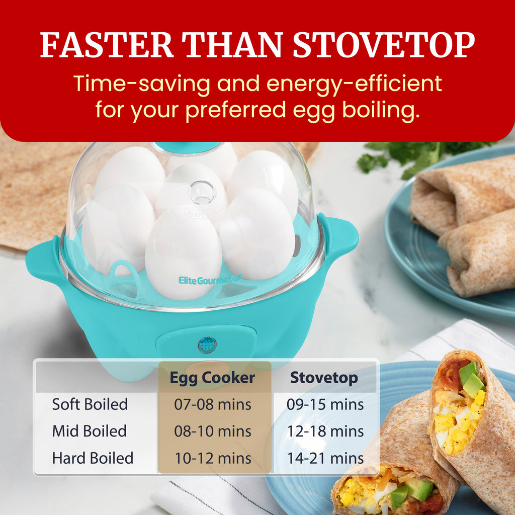 7-Egg Automatic Easy Egg Cooker, Steamer, Poacher (Teal)