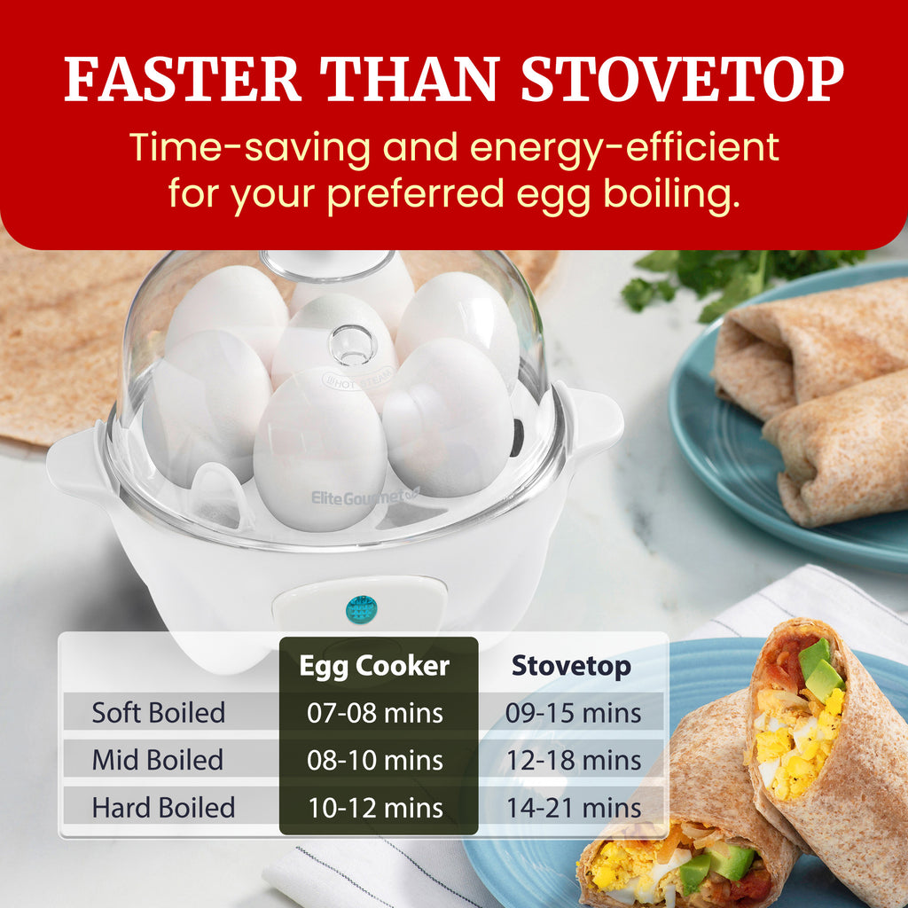 7-Egg Automatic Easy Egg Cooker, Steamer, Poacher (White)