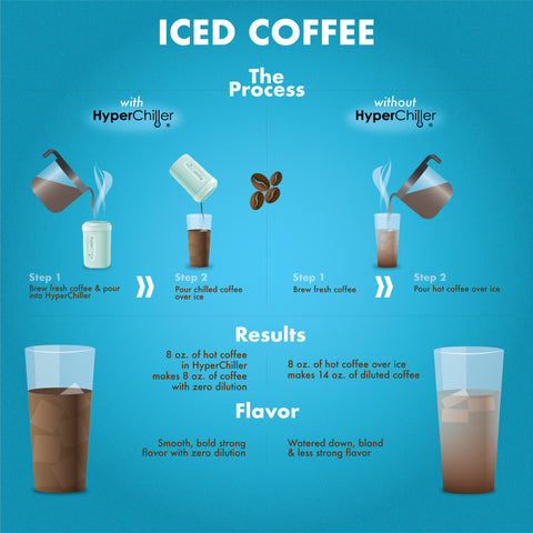 Hyperchiller Instant Coffee/Beverage Cooler, Mint