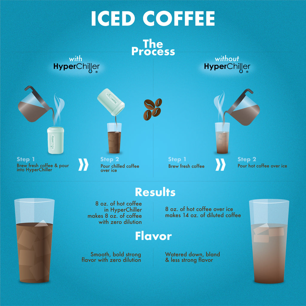 Hyperchiller Instant Coffee/Beverage Cooler, Mint