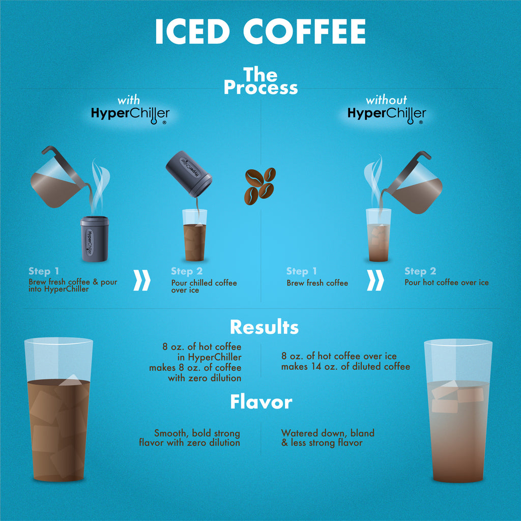 Hyperchiller Instant Coffee/Beverage Cooler, Black