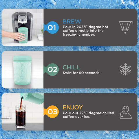 Hyperchiller Instant Coffee/Beverage Cooler, Mint