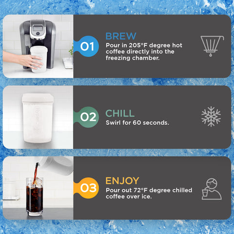 Hyperchiller Instant Coffee/Beverage Cooler, White