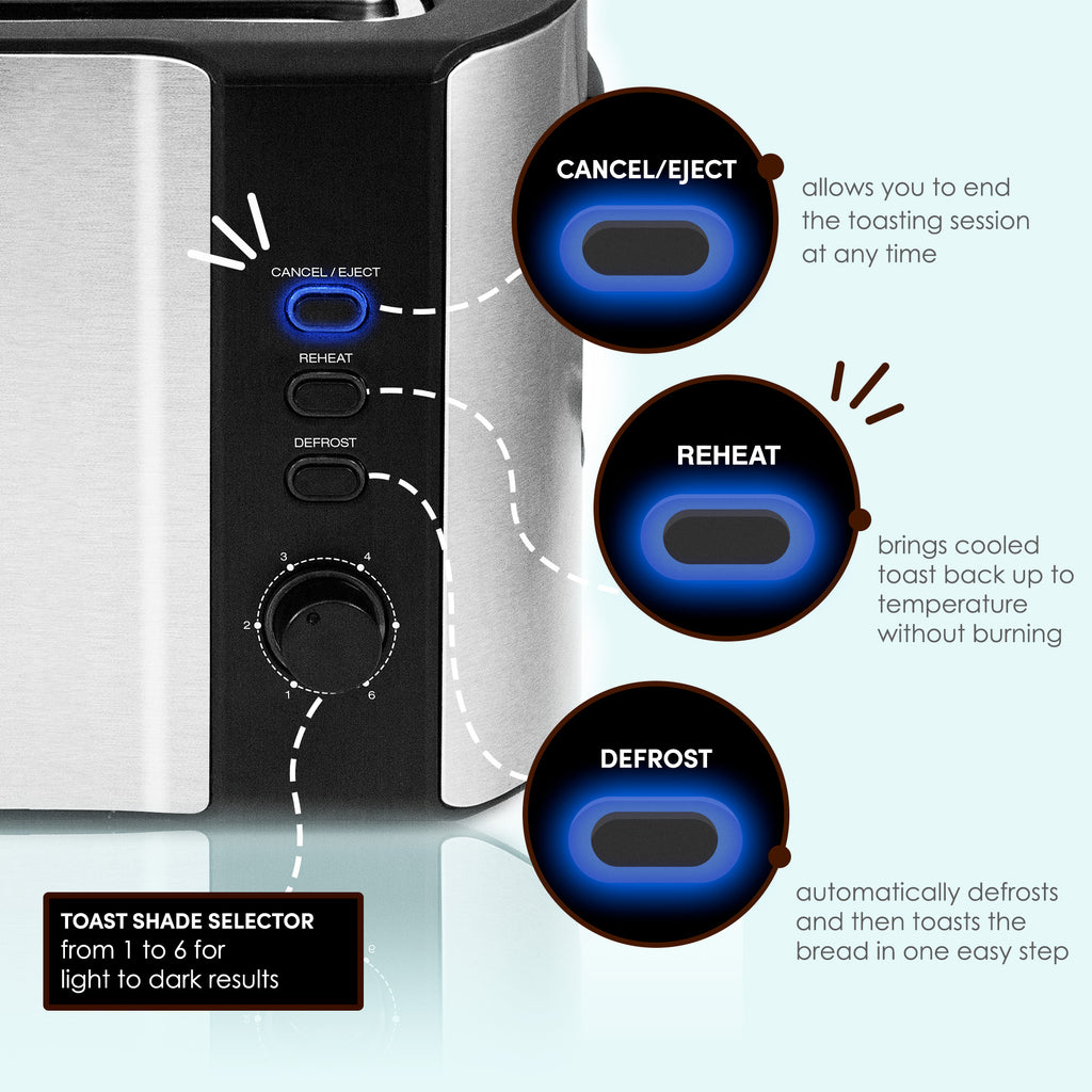 Toaster knobs : CANCEL/EIECT allows you to end the toasting session at any time, REHEAT brings cooled toast back up to temperature without burning, DEFROST automatically defrosts and then toasts the bread in one easy step.