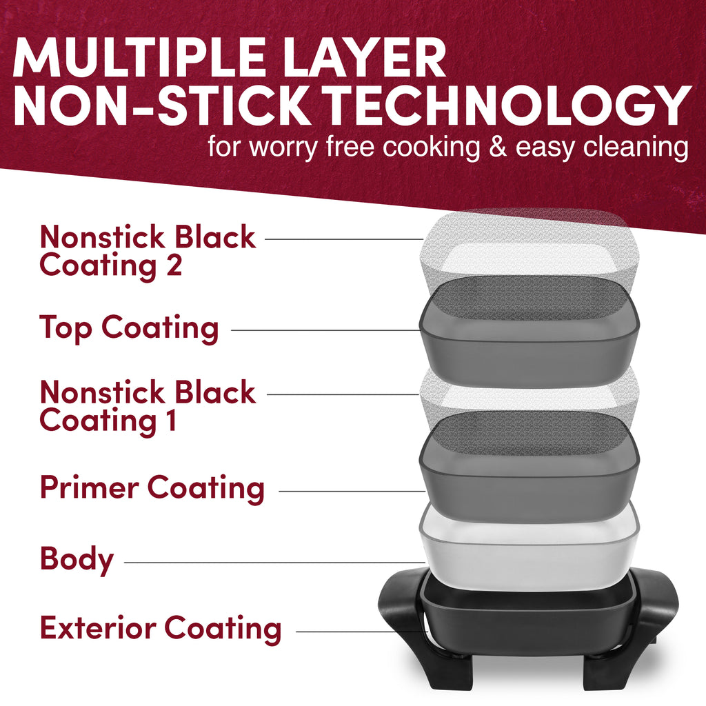 Multiple Layer Non-Stick Technology for worry free cooking and easy cleaning.  Nonstick Black Coating 2.  Top Coating.  Nonstick Blacking Coating 1.  Primer Coating.  Body.  Exterior Coating.