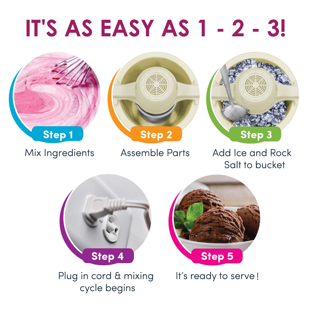 IT'S AS EASY AS 1 - 2 - 3! Step 1 Mix Ingredients, Step 2 Assemble Parts, Step 3 Add Ice and Rock Salt to bucket, Step 4 Plug in cord & mixing cycle begins, Step 5 It's ready to serve!