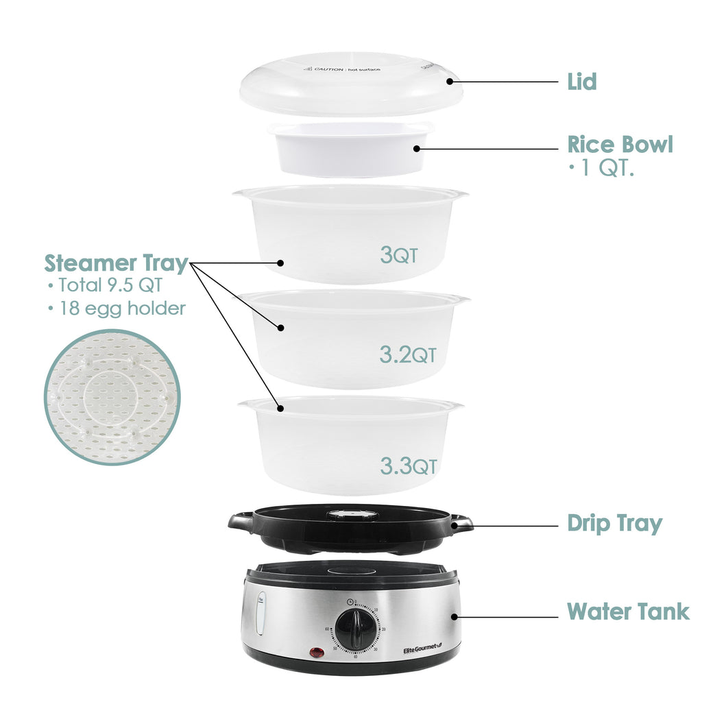 Parts Indicator:  Lid, Rice Bowl - 1Qt. Steamer Tray - Total 9.5 Qt (3Qt x 3), 18 Egg Holder, Drip Tray, Water Tank.