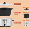 Parts indicated for 5Qt. Slow Cooker.  Tempered glass lid with cool-touch knob. Ceramic Insert Pot Dishwasher-Safe with 5 Quart capacity.  Slow Cooker Base with Temperature control and power indicator light.  Mini Dipper parts indicated with Plastic Lid, 0.75 Quart ceramic pot, Base with indicator light.